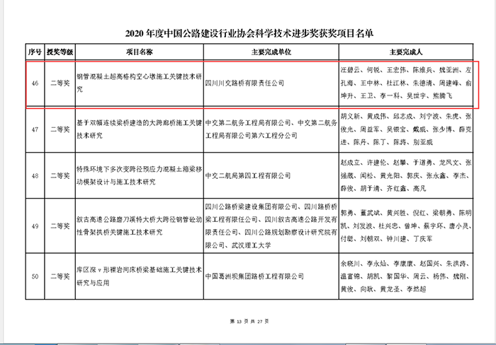 金陽(yáng)河三峽連心橋科研課題獲得2020年度中國(guó)公路建設(shè)行業(yè)協(xié)會(huì)科學(xué)技術(shù)進(jìn)步獎(jiǎng)二等獎(jiǎng)