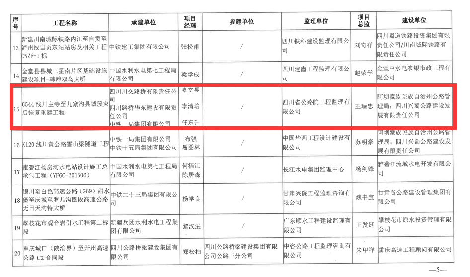 喜報！G544川主寺至九寨溝縣城段災(zāi)后恢復(fù)重建工程榮獲 四川省建設(shè)工程“天府杯”金獎